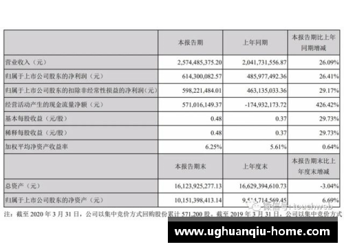 完美世界第一季营收25.7亿创始人池宇峰半年套现16亿——成功背后的商业传奇