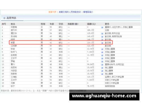 ug环球官网NBA球员2018年薪资排行榜及其背景分析 - 副本