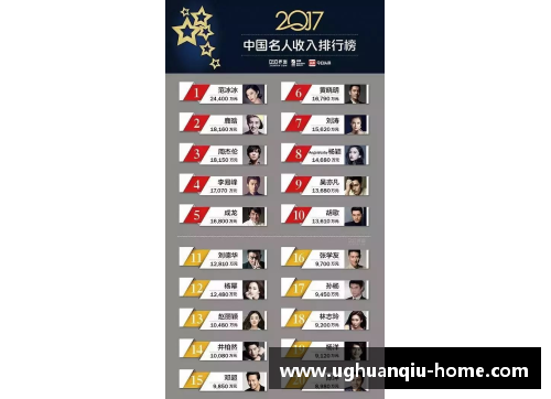ug环球官网边锋篮球明星排名榜单最新更新