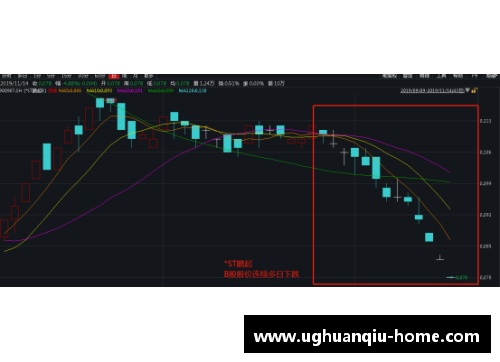 ug环球官网连续11个跌停,退市警报拉响!七成以上ST股首季报亏,39股股民如何应对危机？ - 副本