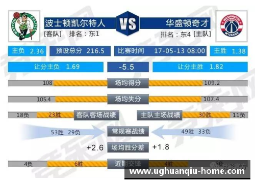 ug环球官网NBA骑士最新交易消息：球队将签下一位潜力新秀