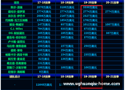 ug环球官网猛龙击败太阳，东部领先优势扩大：迎接新的赛季巅峰